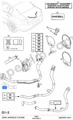 Opel Vectra C Yakıt Depo Dolum Hortumu YILPAR 5860132