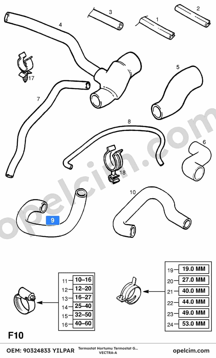 Opel Vectra A Termostat Hortumu Termostat Gövdesınden Gaz Kelebegıne Bılumum 1337703