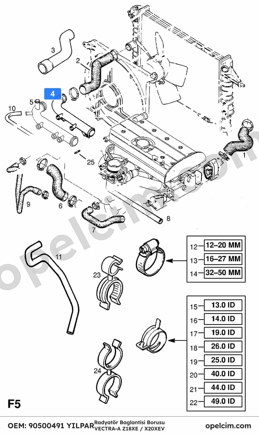 Opel Vectra A Radyatör Baglantısı Borusu 2.0 Ecotec (X20XEV Z18XE) YILPAR 1336098